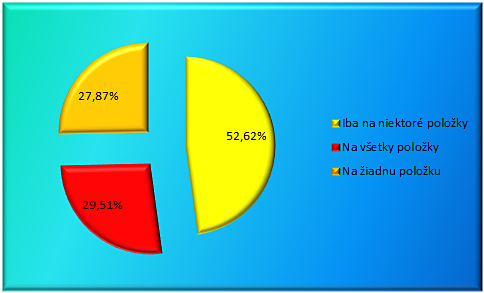 11_2012_potvrdenia na polozky