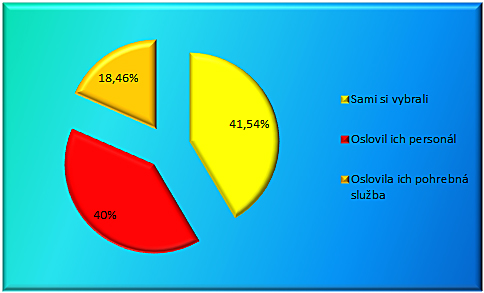 11_2012_výber pohrebky